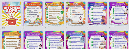 The Childcare Operating Guidelines Wall System: Kitchen SOPs