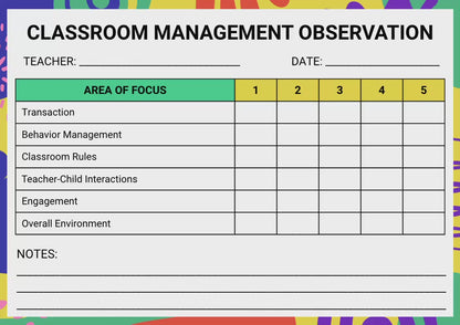 Teacher Performance and Supervision Chart Bundle