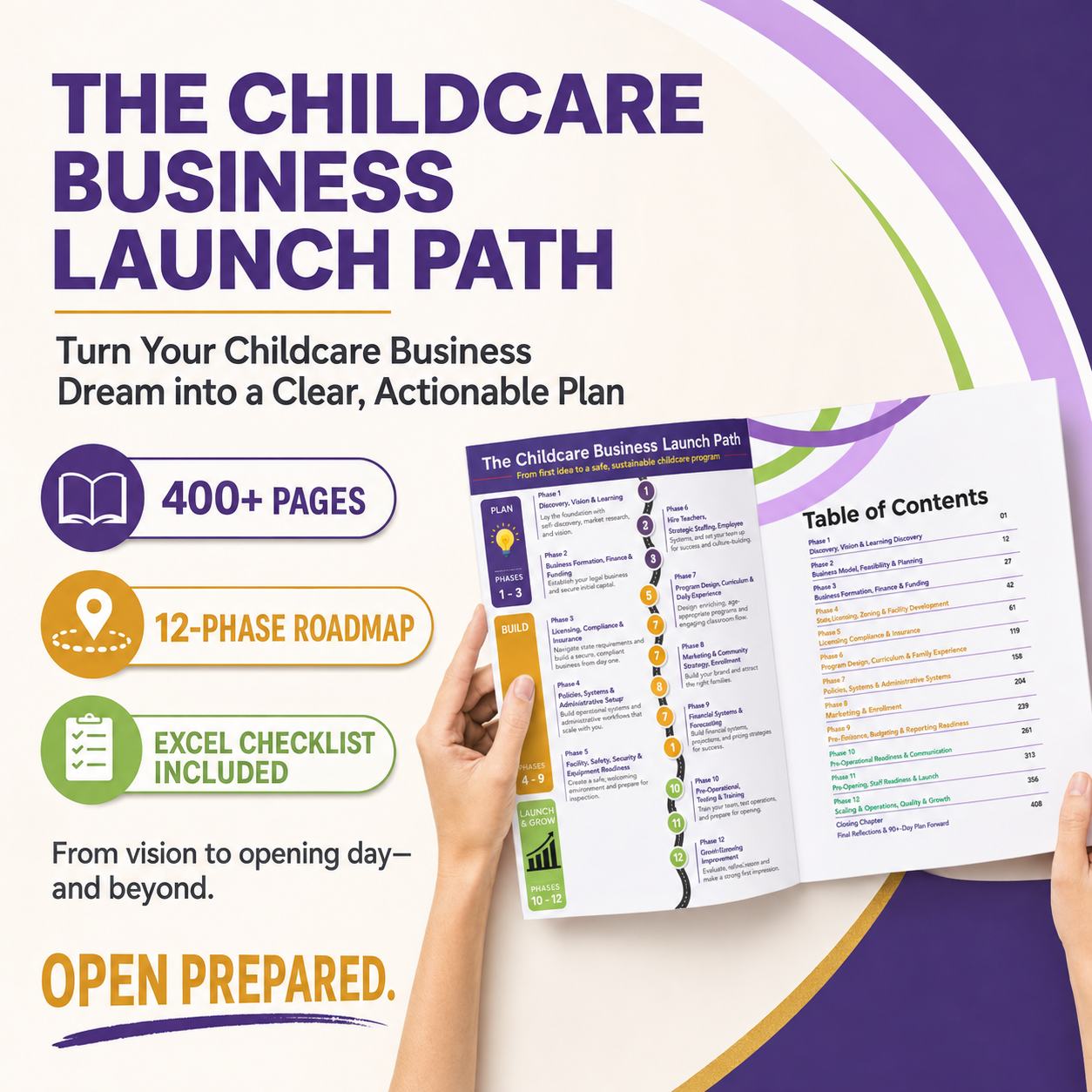 The Roadmap To Opening A Childcare Business