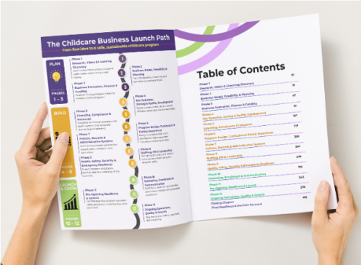 The Roadmap To Opening A Childcare Business